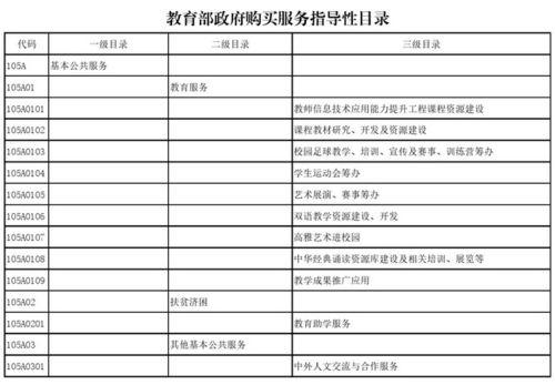 教育部發(fā)布政府購買服務(wù)指導性目錄，聚焦信息系統(tǒng)運行維護服務(wù)