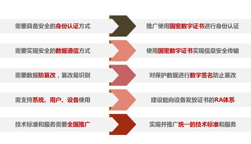 信息安全政策密集出臺(tái)，全國(guó)智標(biāo)委推出信息保護(hù)應(yīng)用方案，筑牢信息系統(tǒng)運(yùn)維服務(wù)安全防線(xiàn)