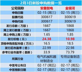 每日市場資訊 信息系統(tǒng)運行維護服務行業(yè)動態(tài)