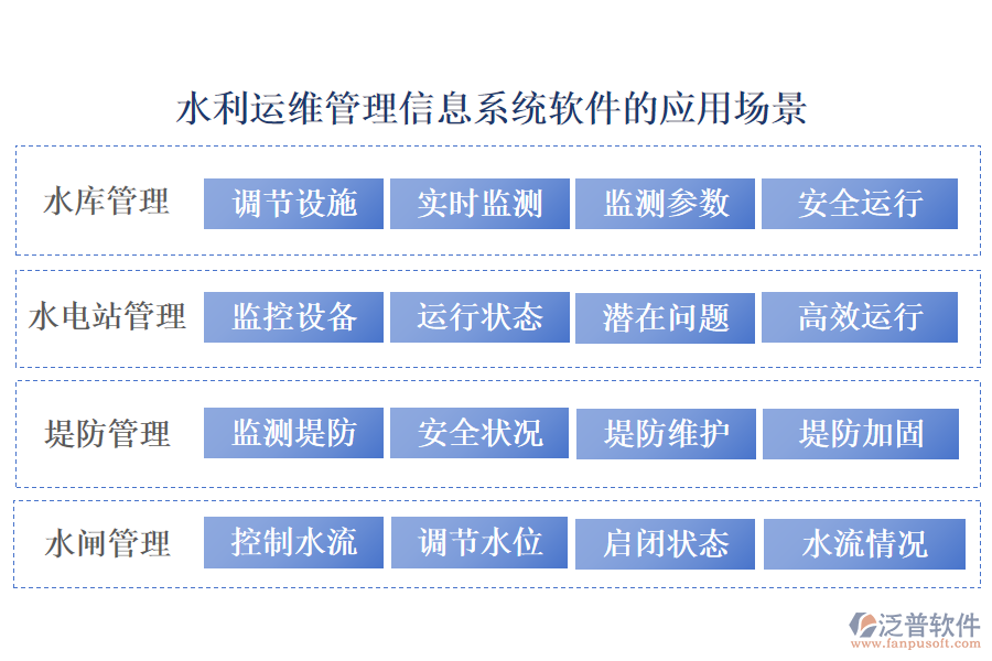 臺賬不再是難題！維修、資產(chǎn)、任務，水利運維管理信息系統(tǒng)全搞定