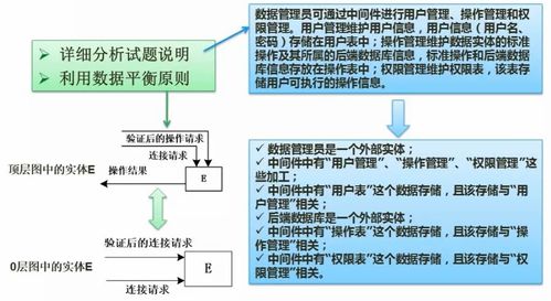 第六章 結構化開發方法 數據流圖案例分析、考點總結與計算機硬件開發應用
